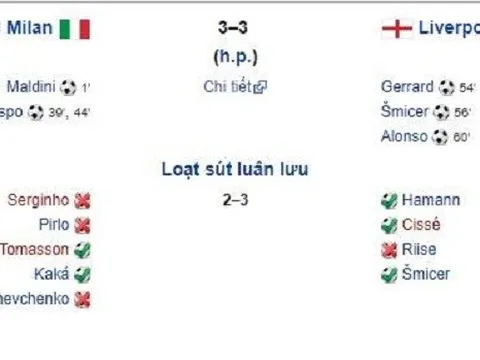 Man City 4-3 Tottenham chẳng khác nào huyền thoại 2005