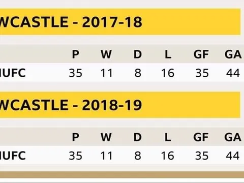 Đây! Đội bóng "ổn định" nhất Premier League