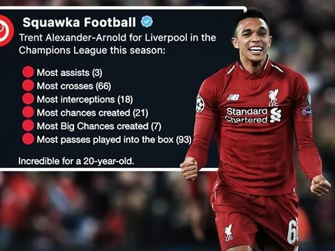 10 thống kê kinh hoàng Liverpool dành cho Barcelona sau trận lượt về