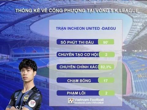 Trận thua Barcelona chỉ rõ 2 cái tên Man Utd phải chiêu mộ