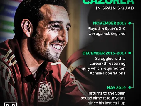 SỐC: ĐT Tây Ban Nha triệu tập cái tên "nghỉ chơi 4 năm"