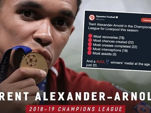 Bạn đã biết cầu thủ Liverpool nào xuất sắc nhất Champions League?