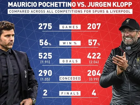 Pochettino v Klopp: Ai tốt hơn trong những năm qua?