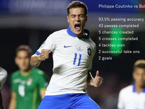 Sau trận Brazil 3-0 Bolivia, Man Utd sẽ đẩy mạnh mục tiêu bom tấn?