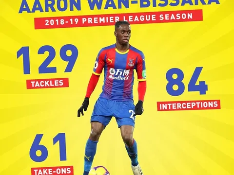 Wan-Bissaka thế này, bảo sao Man Utd không "say như điếu đổ"