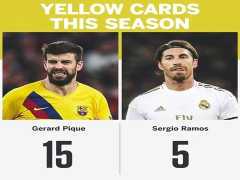 "Tệ gấp 3 lần thánh thẻ", Pique gián tiếp khép lại sự nghiệp đỉnh cao