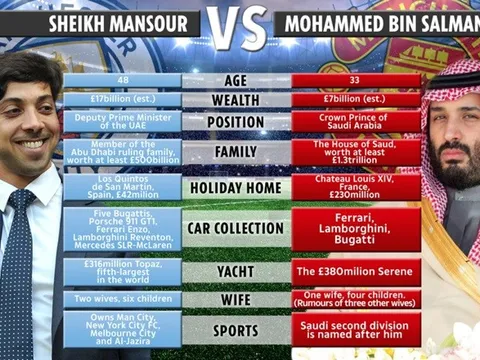 Góc so sánh: Thái tử Bin Salaman với ông chủ Man City, Mansour