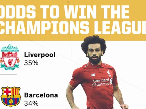 Ai vô địch Champions League trong mắt nhà cái?