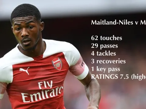 Thất kinh với thống kê của kẻ "cày nát" cánh trái Man Utd