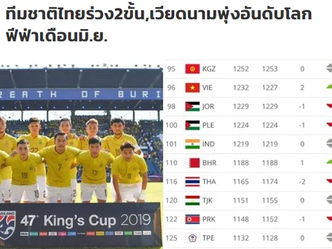 Báo Thái Lan: Voi chiến tụt 2 bậc FIFA và kém ĐT Việt Nam đến 20 bậc