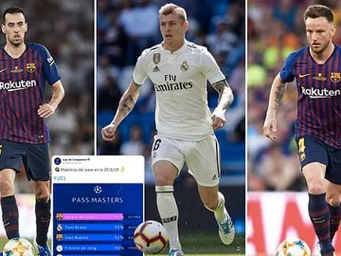 Barcelona thống trị Champions League 2018/19 về khả năng "chuyền bóng"