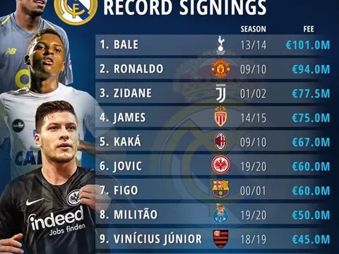 Bất ngờ: "Bom tấn" Jovic của Real đã sáng ngang với huyền thoại Figo