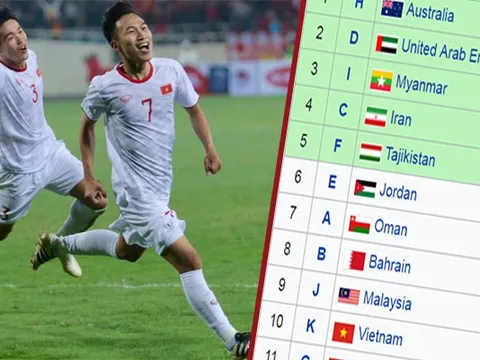 BXH đội hạng Nhì xuất sắc vòng loại châu Á: U23 Việt Nam lâm nguy