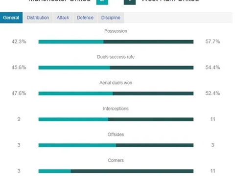 Matic ỡm ờ, lộ diện 3 cái tên rời Man Utd ngay trong mùa Đông