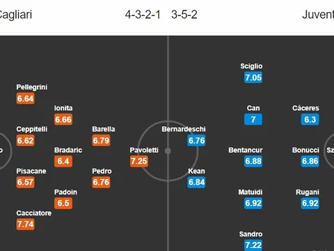 Ronaldo phản ứng thế nào khi Juve bị đá bay khỏi Champions League?