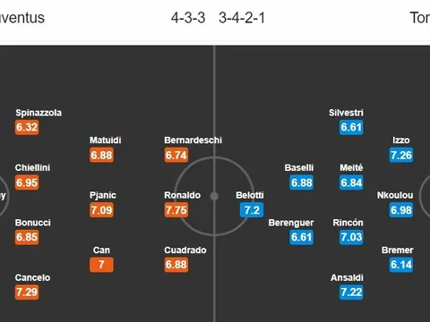 Solskjaer: "Pha phạm lỗi của Matic rõ ràng là một trò đùa"