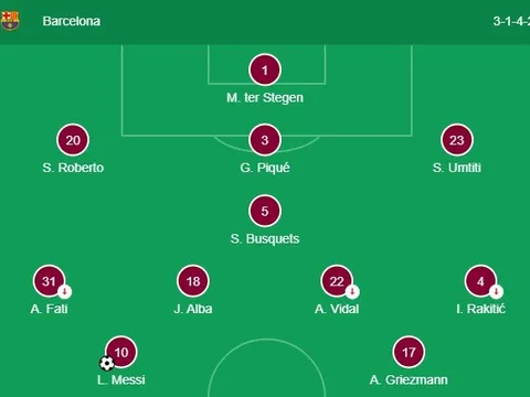 Với hai vũ khí bí mật, Setien đang giúp Barca "hồi sinh"