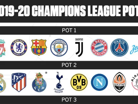 CHÍNH THỨC: Công bố nhóm hạt giống Champions League 2019/20