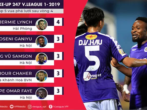 Vua phá lưới V-League 2019: Chân sút ngoại chiếm ưu thế áp đảo