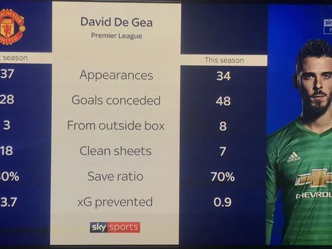 De Gea sa sút, hãy cho Romero cơ hội