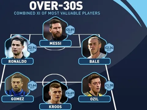 Đội hình ngôi sao 'tuổi băm' giá trị nhất thế giới: Maestro người Đức, hiện tượng Serie A
