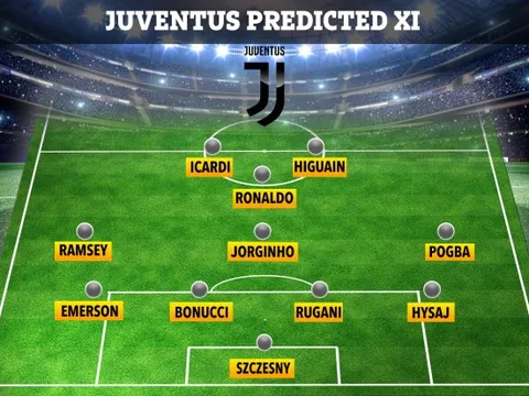 Đội hình trong mơ Juventus sau khi Sarri nhậm chức: Pogba và hơn thế nữa