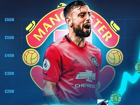 Hành trình 8 năm từ kẻ vô danh thành 'bom tấn' Man Utd của Bruno Fernandes