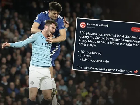 Mục tiêu 80 triệu của Man Utd khiến nước Anh "quỳ gối" với thống kê không chiến kinh hoàng