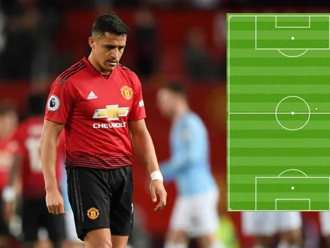 Kiếm tiền dễ như Sanchez: Chạm bóng 1 lần, bỏ túi 75 nghìn bảng