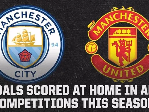Man City tạo ra khoảng cách khó tin với Man Utd