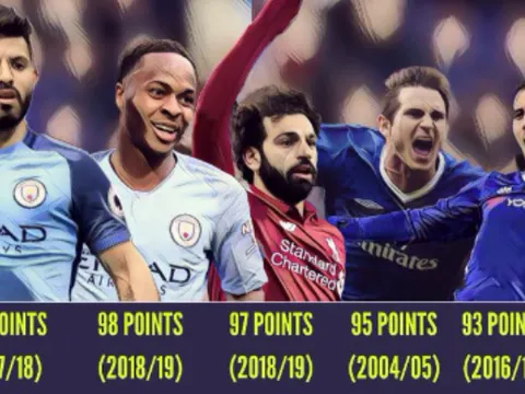 "Manchester City của hiện tại là đội bóng số một trong kỷ nguyên Premier League"