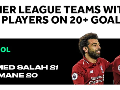 Mane và Salah làm được điều vô cùng khó tin trong lịch sử Premier League