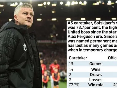 BLĐ Man Utd đã sai lầm về thời điểm bổ nhiệm Solskjaer?