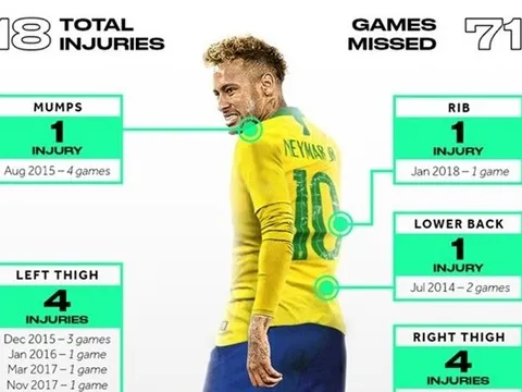 Neymar, đến bao giờ anh mới hết "đen"?
