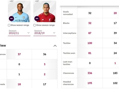 Sao Man Utd gặp tai nạn, "nát bét" siêu xe Lamborghini bạc tỷ