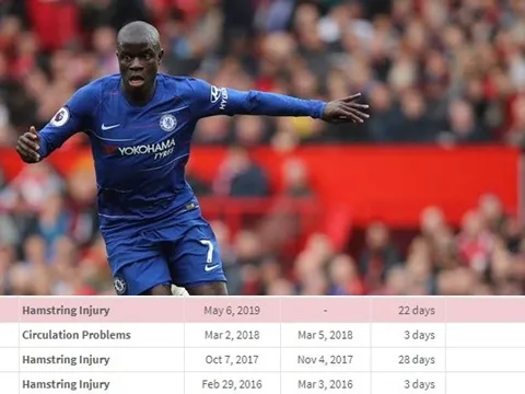 Đại chiến Leicester - Chelsea chào đón "30 bàn thắng" trở lại