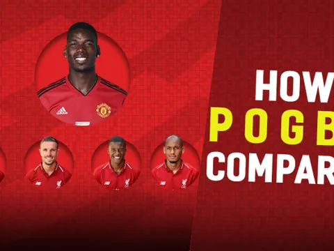 Paul Pogba ở đâu so với các tiền vệ Liverpool?