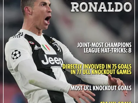 Ronaldo và những kỷ lục sau trận đấu với Atletico