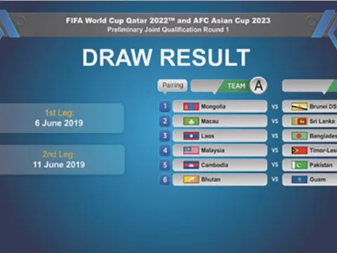 Xác định 6 cặp đấu vòng loại thứ nhất World Cup 2022 khu vực châu Á