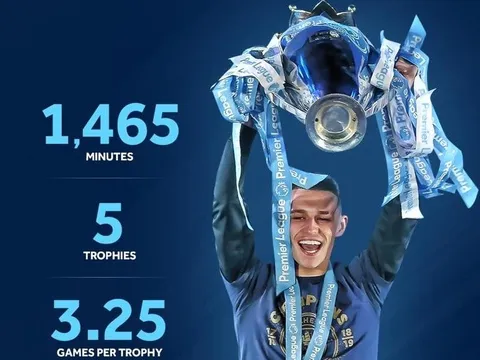 SỐC! Đá 1465 phút, sao Man City giành 5 danh hiệu