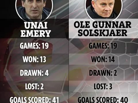 Solskjaer sa sút, sẽ trở thành Emery mới?