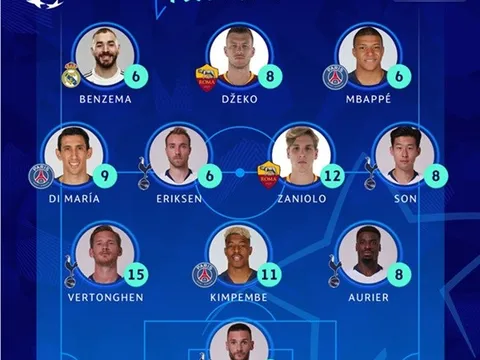Son Heung-min sánh vai Mbappe ở đội hình tiêu biểu Champions League