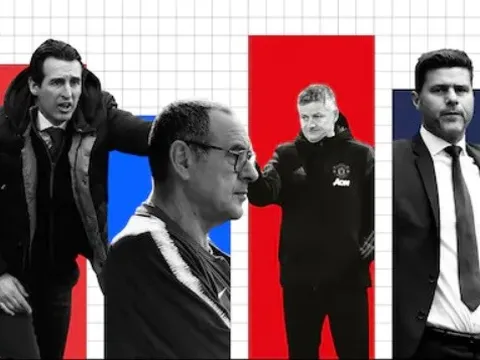 MU, Arsenal đại bại ảnh hưởng thế nào đến cuộc đua top 4?