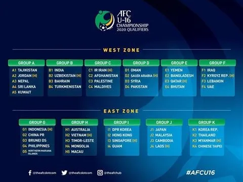 Xác định đối thủ của Việt Nam tại vòng loại U16 và U19 châu Á