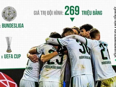 Đội bóng Đức định chiêu mộ Đoàn Văn Hậu mạnh cỡ nào?