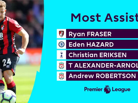 Vượt mặt Hazard! Anh ta là "nguồn sống" mới của Arsenal?