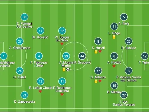 Ronaldo đã làm gì khiến Mourinho phải bật cười ngoài đường pitch?