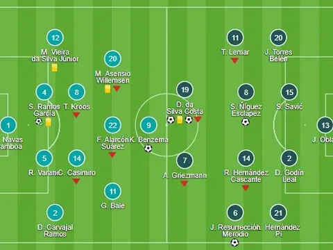Messi và Suarez cùng nổ súng, Barca nhọc nhằn đánh bại 10 người của Villarreal