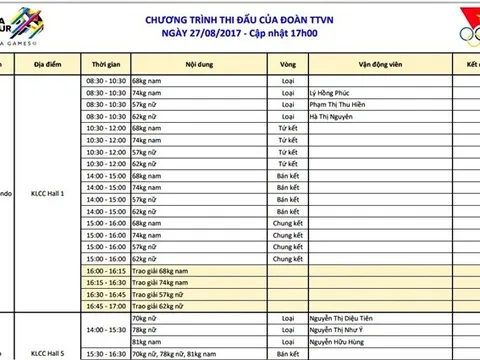 Giữa muôn áp lực, HLV Mourinho ra dấu giúp người hâm mộ Man Utd an tâm