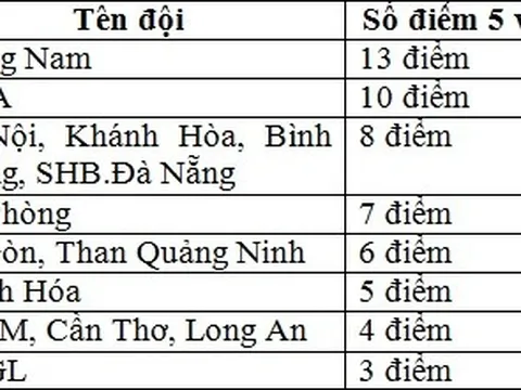 Chuyển nhượng Serie A: Những ‘quả bom’ Nam Mỹ chờ kích nổ